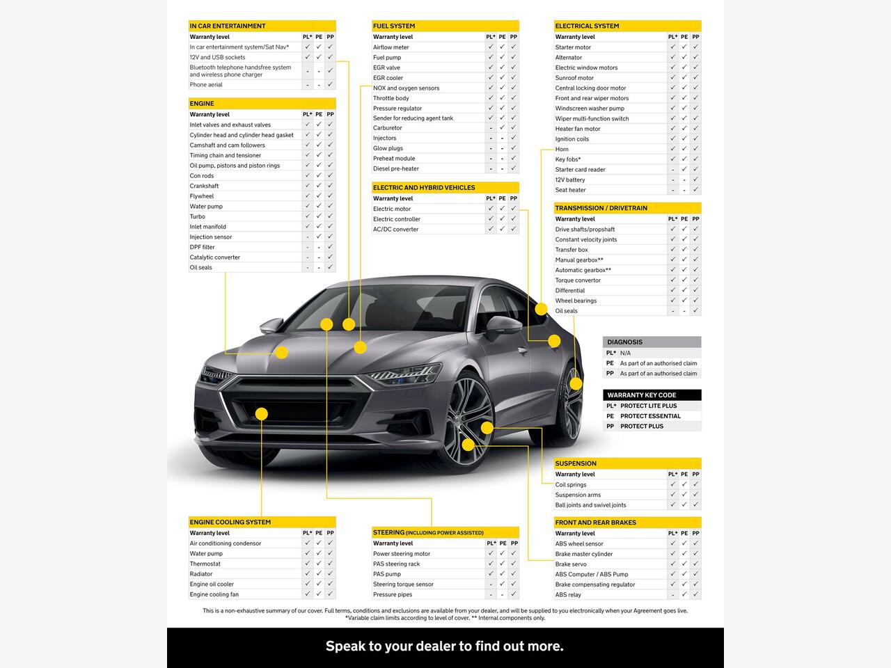 Ford Focus DS68YSW